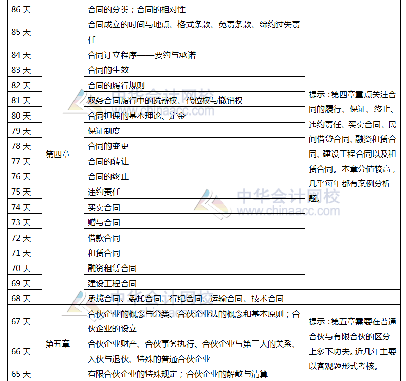 注会经济法2