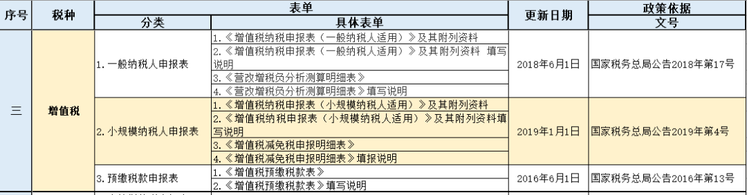 申报表表单