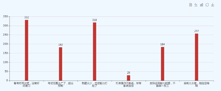 2019初级调查问卷2