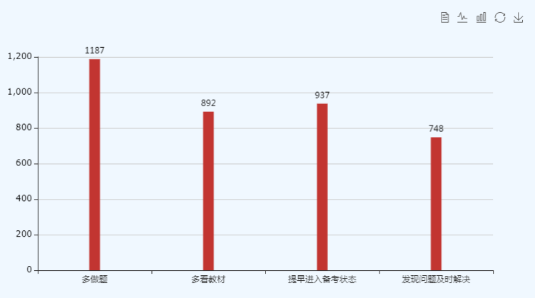 2019年初级调查问卷3