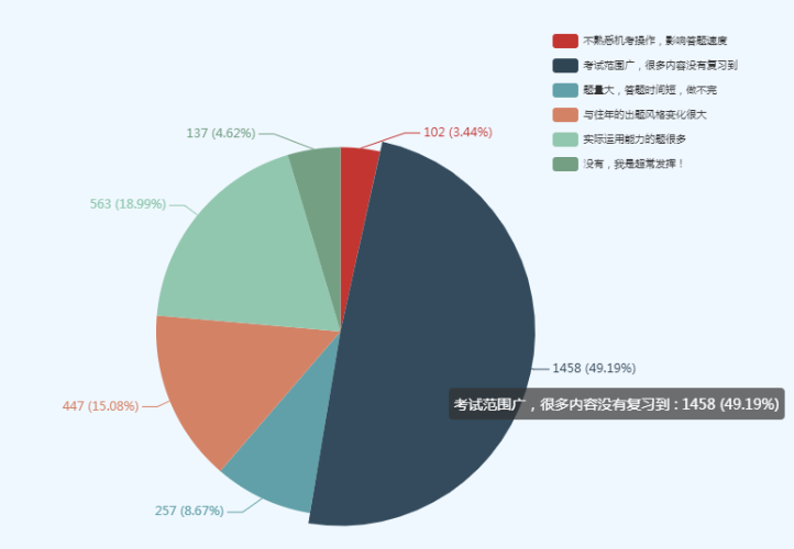 2019初级调查问卷4