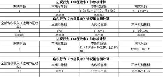 正保会计网校