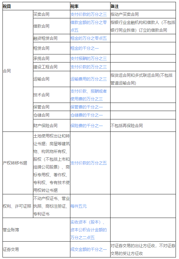 正保会计网校