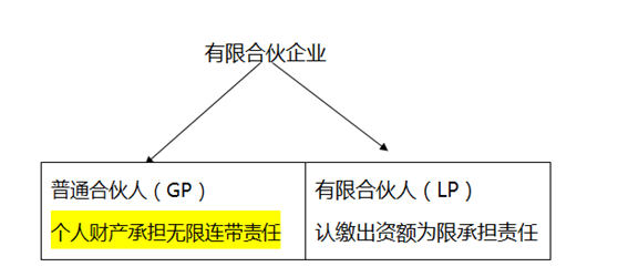 解读合伙企业税收政策