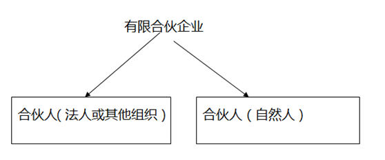 解读合伙企业税收政策