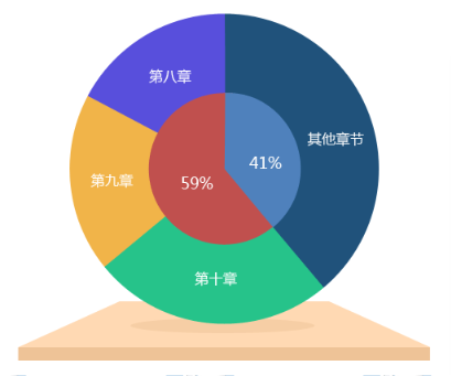 高会备考