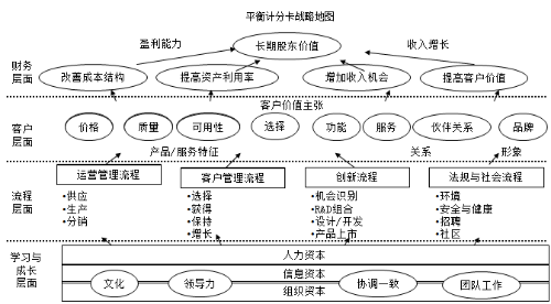 平衡计分卡