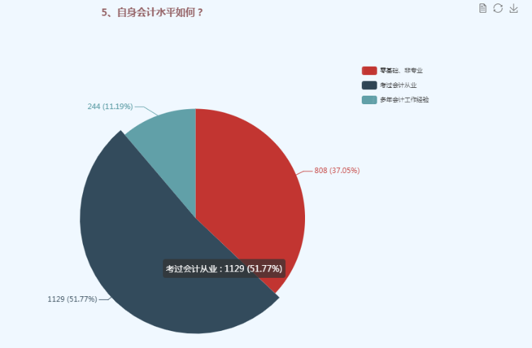 问卷调查