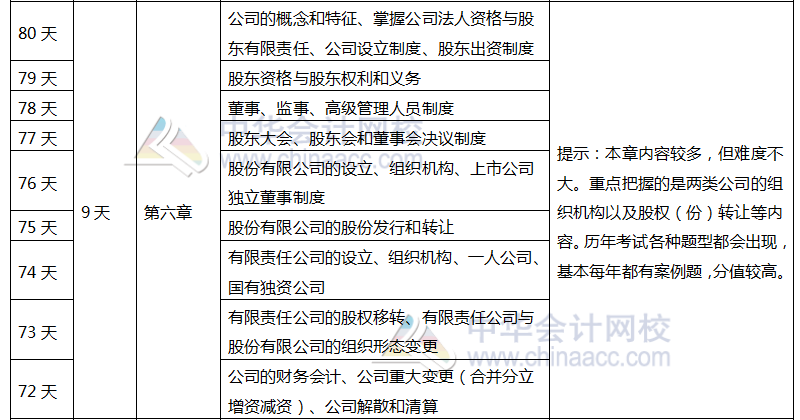 注会《经济法》百天学习计划