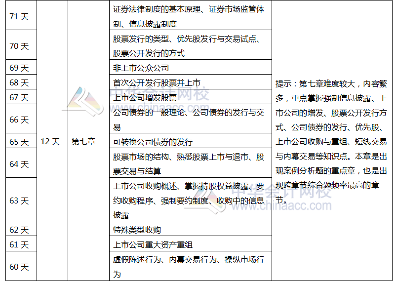 注会《经济法》百天学习计划