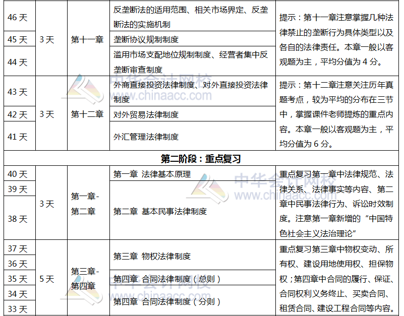 注会《经济法》百天学习计划