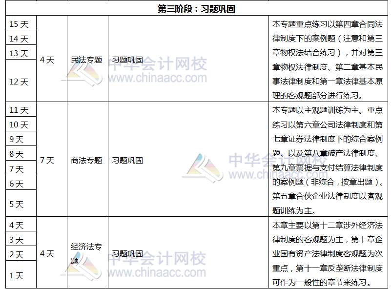 注会《经济法》百天学习计划