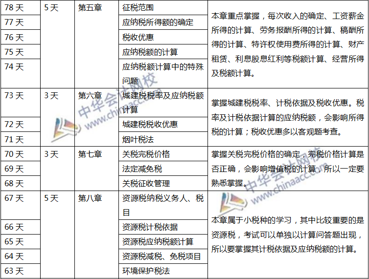 注会税法计划表