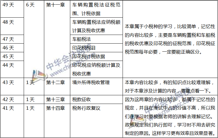 注会税法计划表