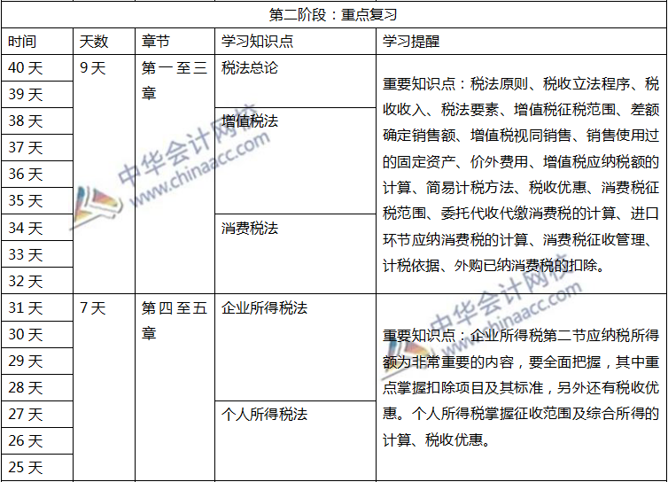 注会税法计划表