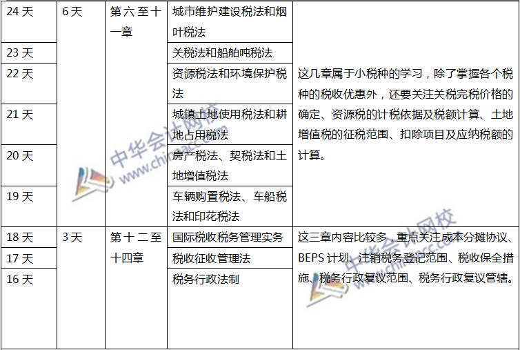 注会税法计划表