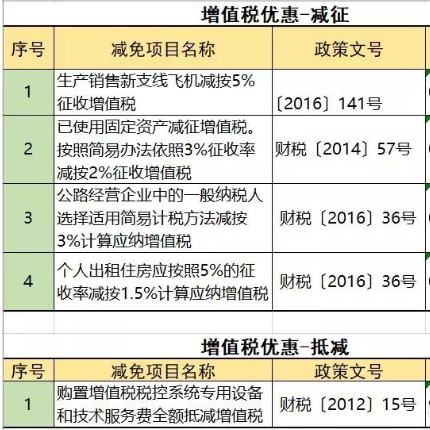 增值税的减征和抵减优惠