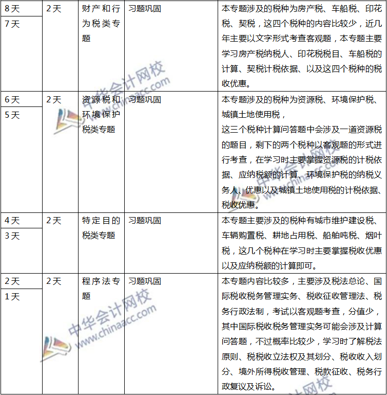 注会税法计划表