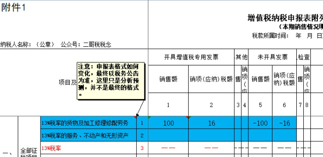 正保会计网校