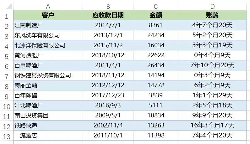 正保会计网校