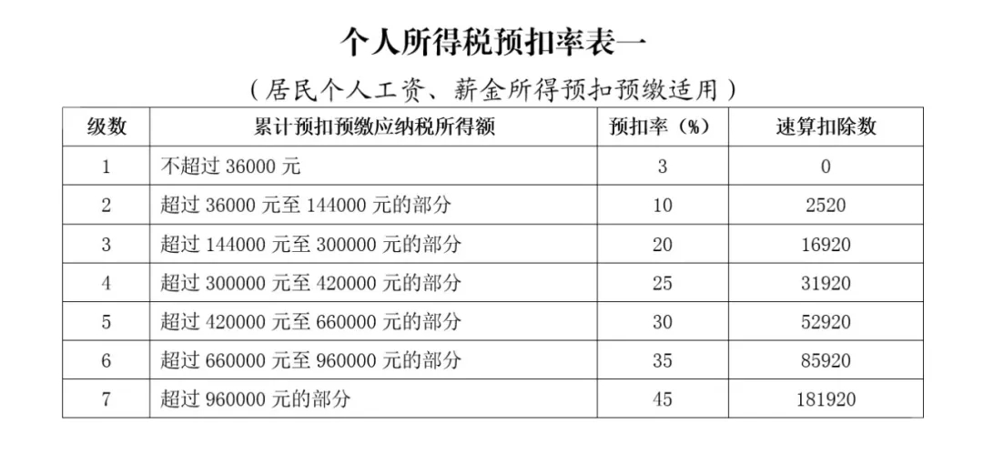 个人所得税