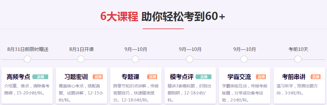 注会考前点题密训六大课程21112,357