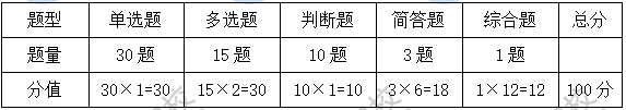 考试题型、题量、分值