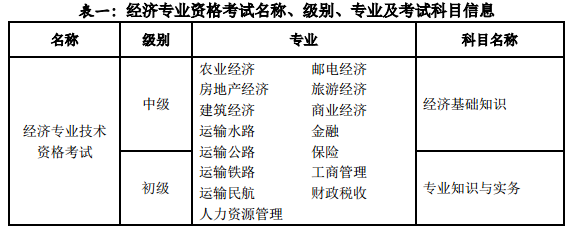 山西经济师专业