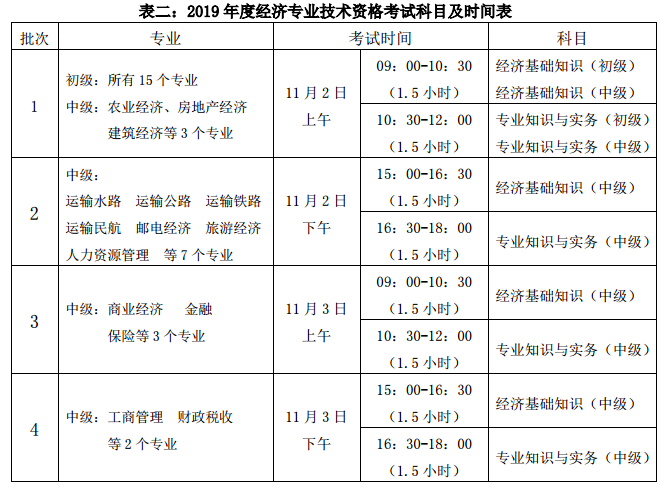 山西2019经济师考试时间