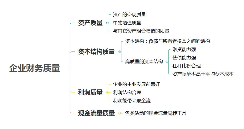 财务分析