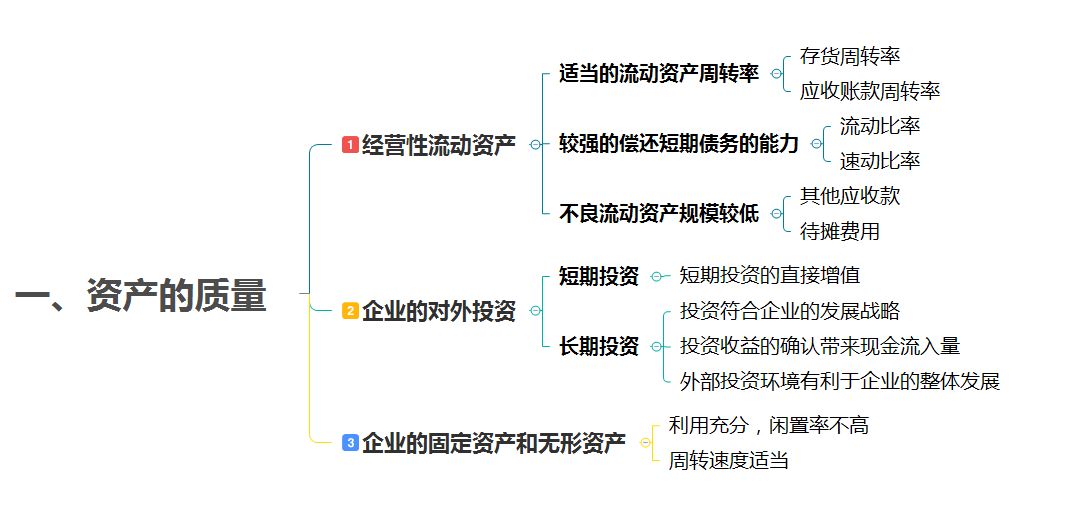 财务分析