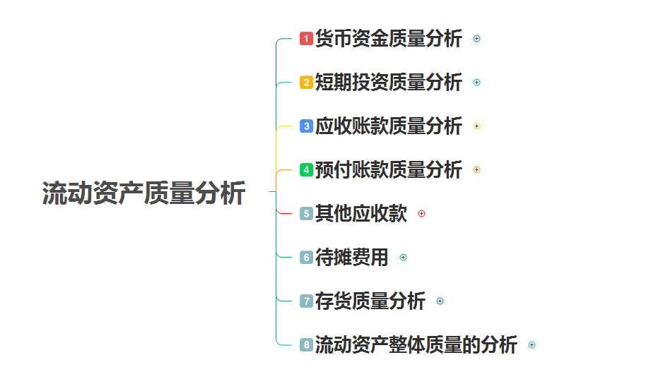 财务分析