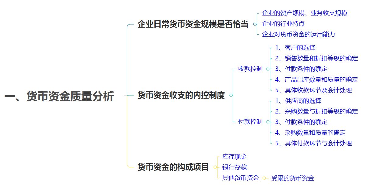 财务分析