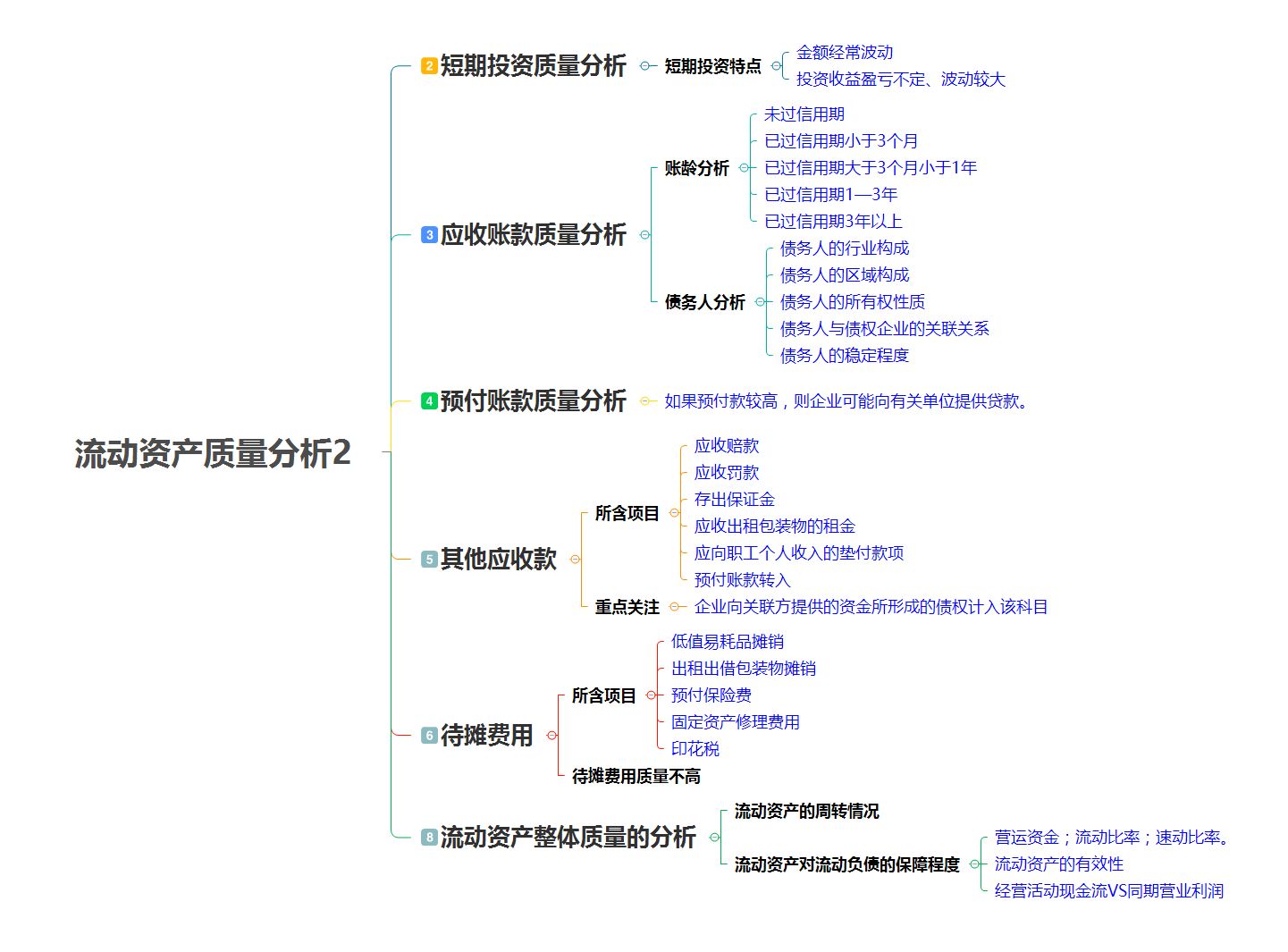 财务分析