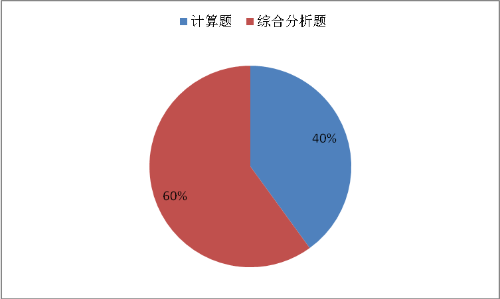 主观题的题型和分值比重