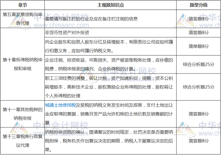 涉税服务实务主观题题型分值