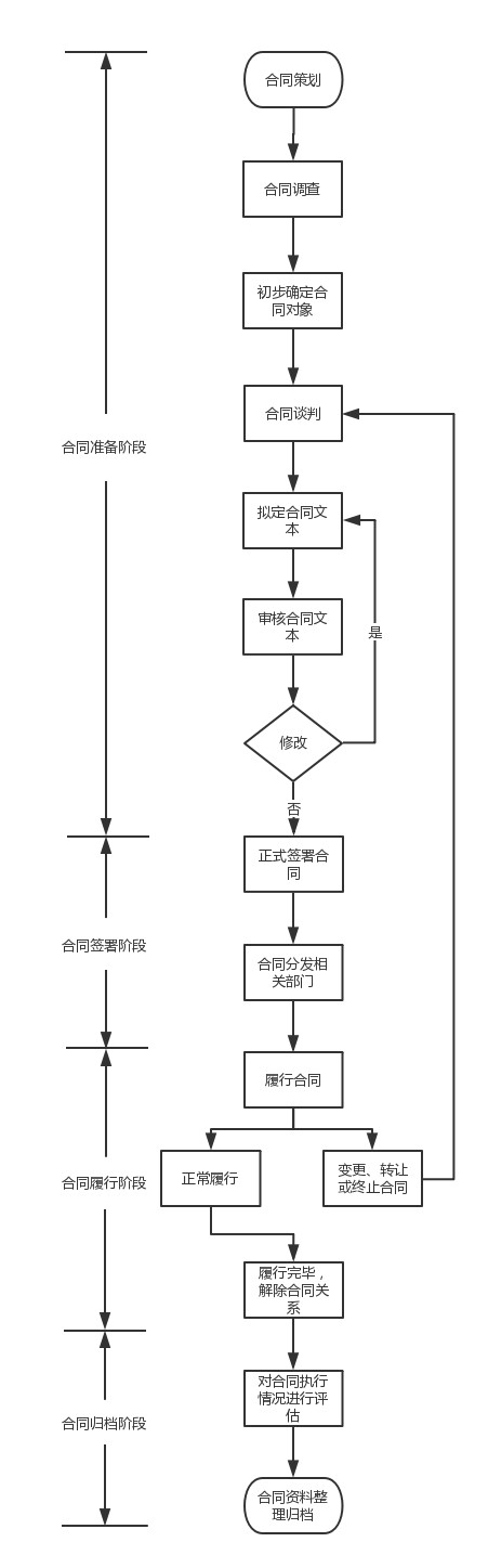 正保会计网校