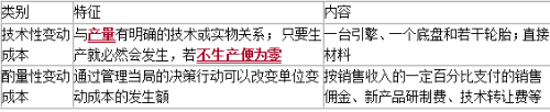 中级会计财务管理变动成本分类