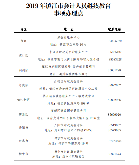 江苏镇江会计人员继续教育