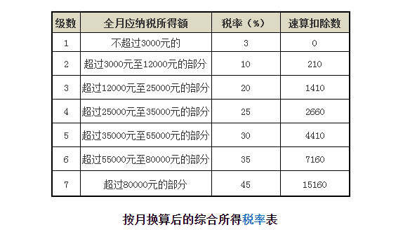 正保会计网校