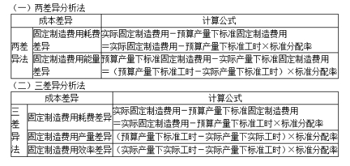 成本差异分析