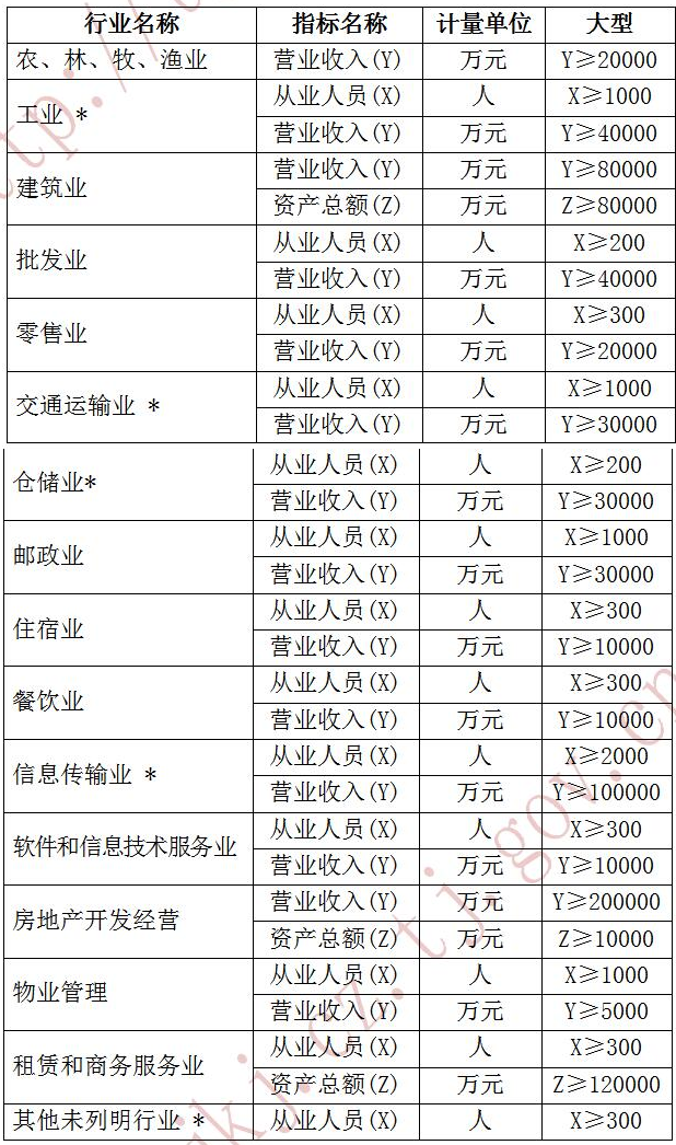 天津2019年正高级会计师职称评审相关政策