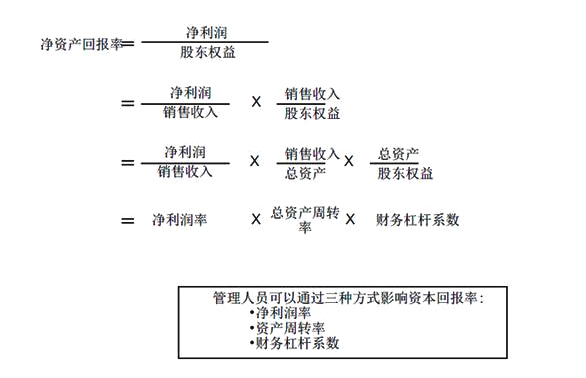 财务分析