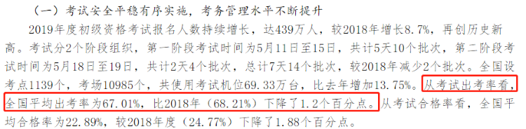 初级会计出考率