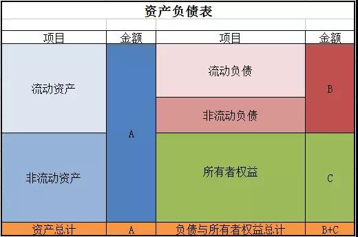 正保会计网校