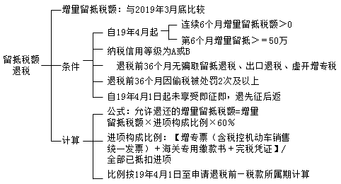 答疑精华