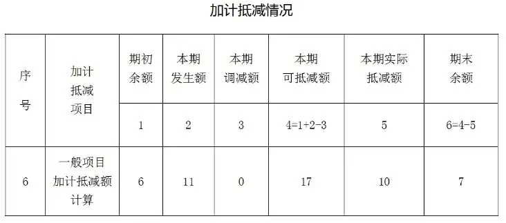 加计抵减额如何填写？