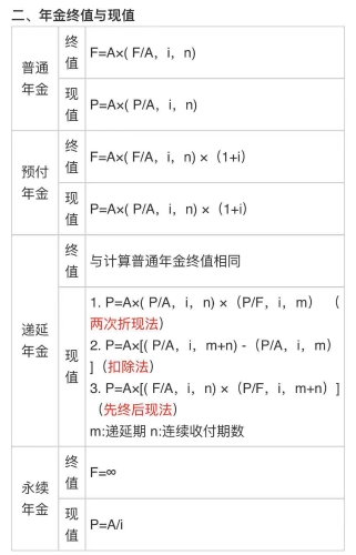 中级会计《财务管理》