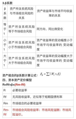 中级会计《财务管理》