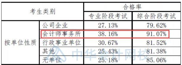 报考人群